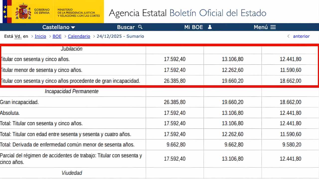 Subida de Pensiones España 2026 Revelado